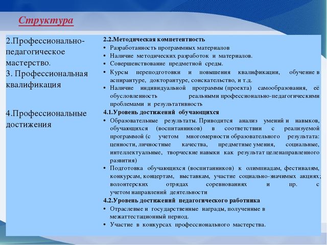 Презентация на тему "Квалификационные требования, предъявляемые к педагогу-психологу ДОУ в соответствии с профессиональным стандартом"