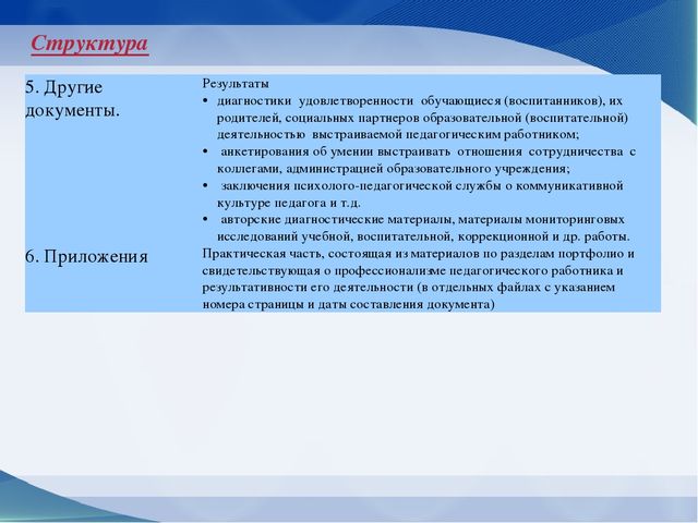 Презентация на тему "Квалификационные требования, предъявляемые к педагогу-психологу ДОУ в соответствии с профессиональным стандартом"