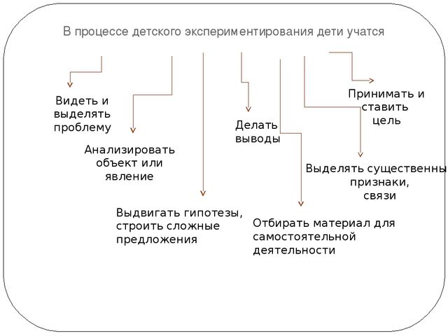 Презентация: "Детское экспериментирование как средство познавательно - речевого развития детей дошкольного возраста"