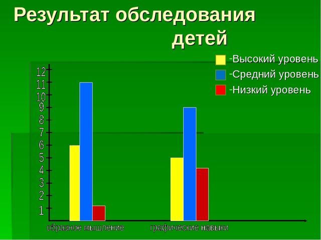 Презентация "Внедрение здоровьесберегающей технологии "Рисование - линенейная графика" "