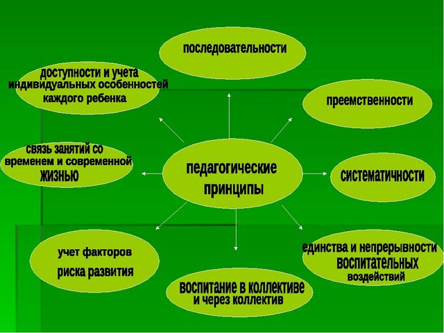 Презентация "Внедрение здоровьесберегающей технологии "Рисование - линенейная графика" "