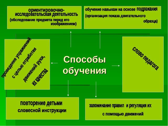 Презентация "Внедрение здоровьесберегающей технологии "Рисование - линенейная графика" "