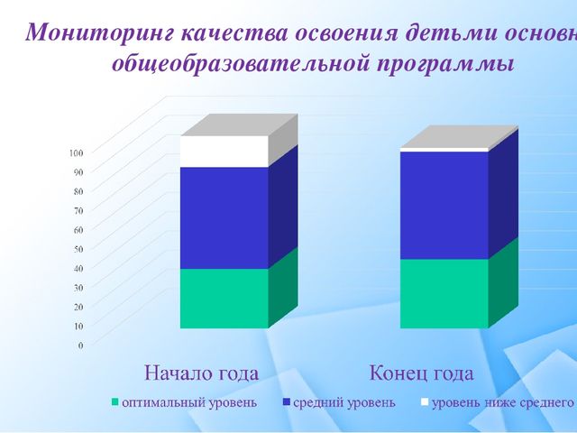 Отчет о работе старшей группы в 2016уч году