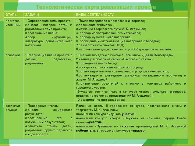 Презентация "История родного города Волгограда по поизведениям М. Агашиной"