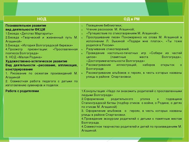 Презентация "История родного города Волгограда по поизведениям М. Агашиной"