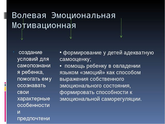 Презентация на тему "Преемственность ФГОС между школой и детским садом через формирование мотивационно -эмоциональной и волевой сфер"