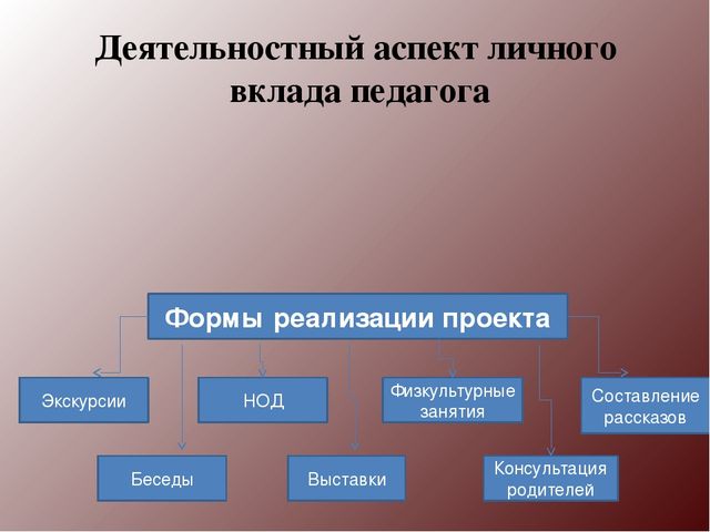 Методическая разработка Ознакомление старших дошкольников с Великой Отечественной войной методом проекта.