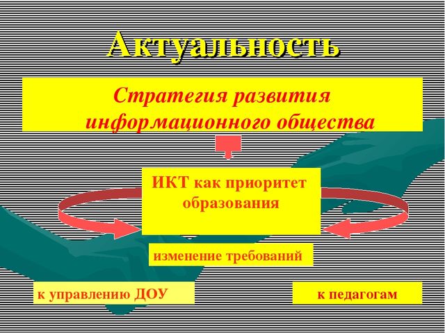 Презентация к консультации для воспитателей