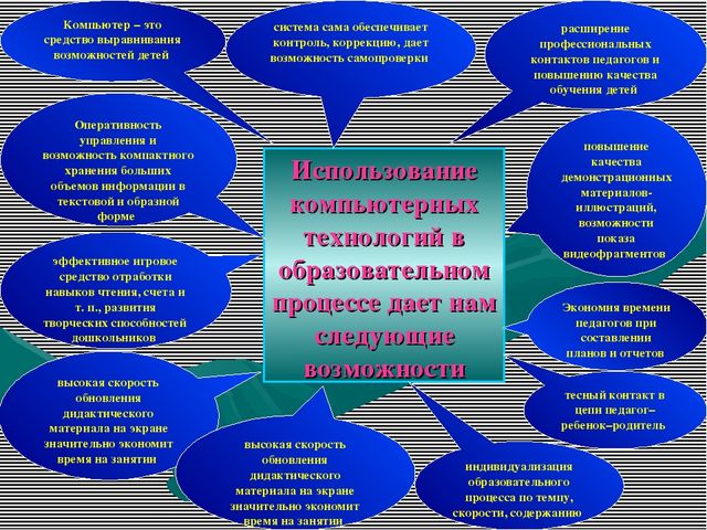 Презентация к консультации для воспитателей