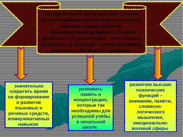 Презентация к консультации для воспитателей