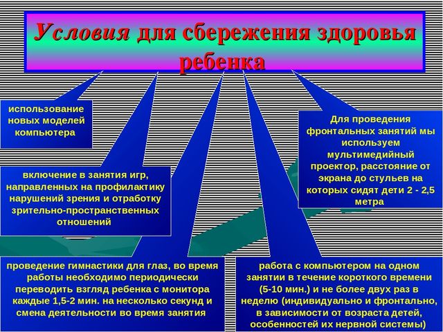 Презентация к консультации для воспитателей