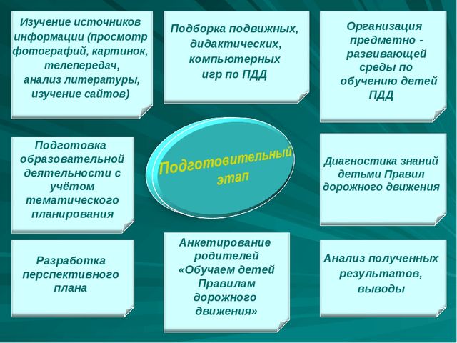 Проект по дорожному движению"Формирование у детей безопасного поведения"