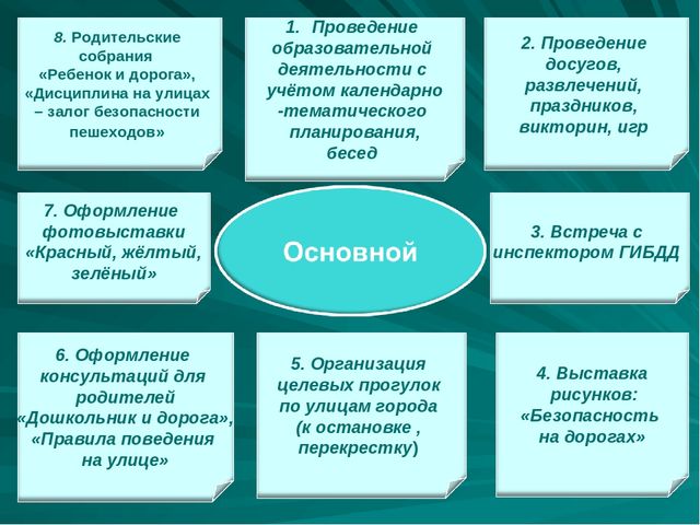 Проект по дорожному движению"Формирование у детей безопасного поведения"