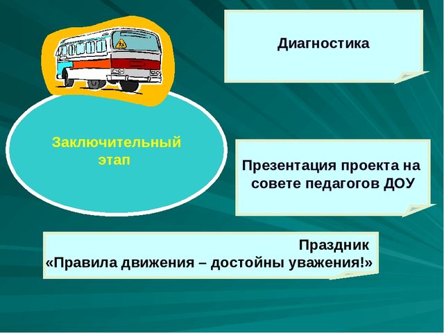 Проект по дорожному движению"Формирование у детей безопасного поведения"