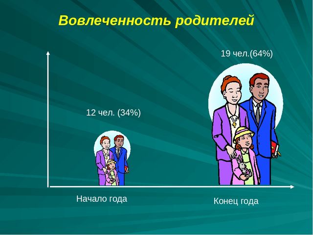 Проект по дорожному движению"Формирование у детей безопасного поведения"