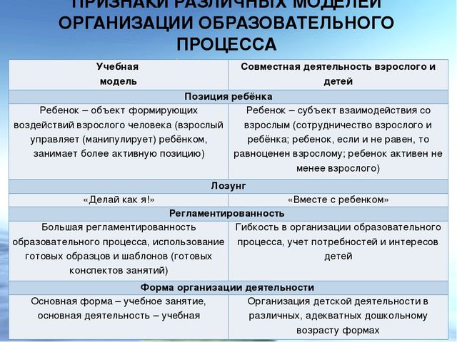 Системно-деятельностный подход в образовательной деятельности дошкольников