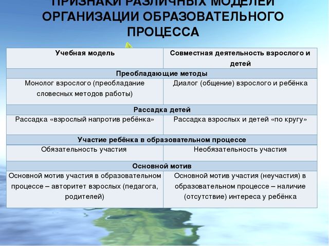 Системно-деятельностный подход в образовательной деятельности дошкольников