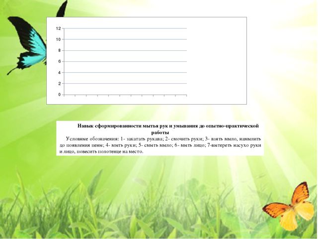 Презентация к теме "Культурно-гигиенические навыки"