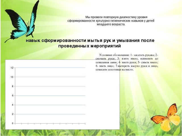 Презентация к теме "Культурно-гигиенические навыки"