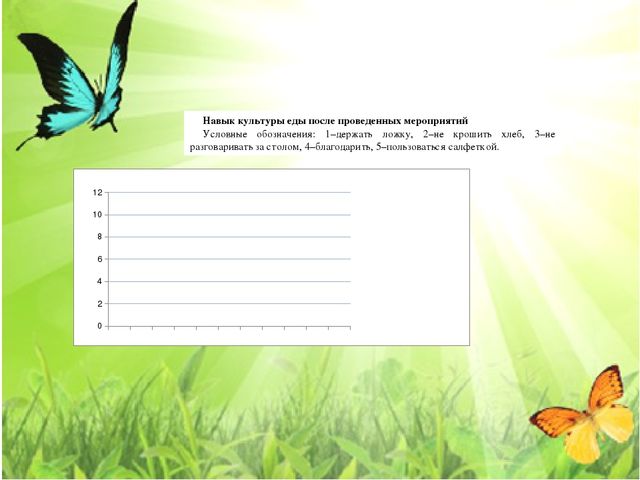 Презентация к теме "Культурно-гигиенические навыки"