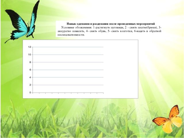 Презентация к теме "Культурно-гигиенические навыки"