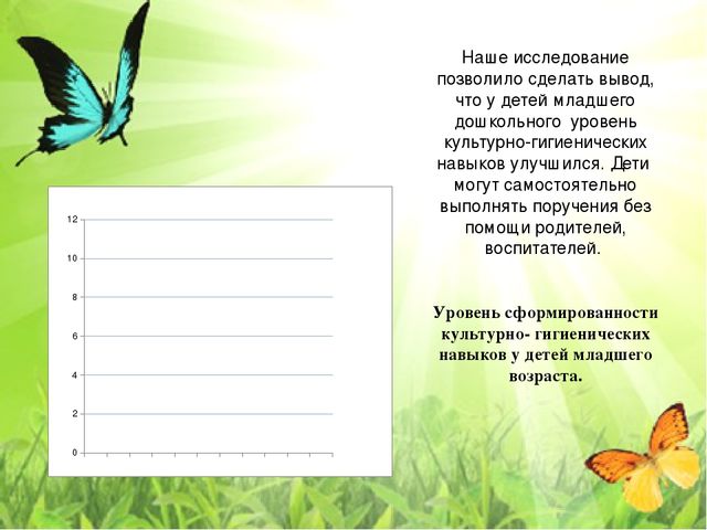 Презентация к теме "Культурно-гигиенические навыки"