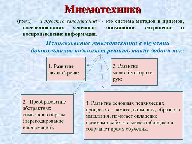 Презентация. Использование эффективных форм, методов и приемов в формировании связной речи дошкольников.
