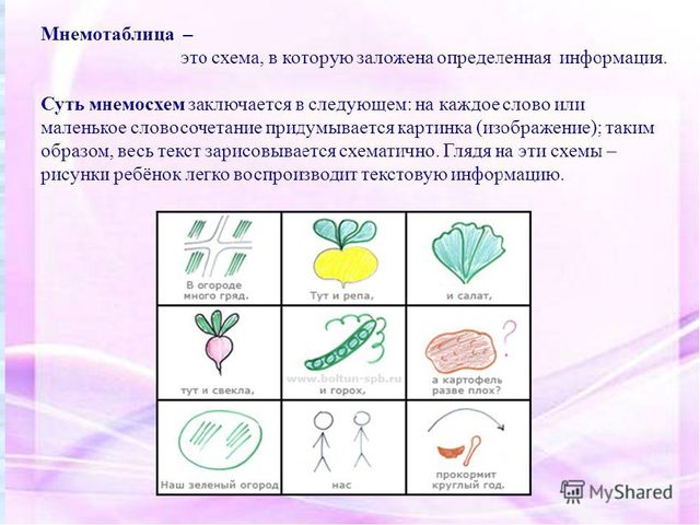 Презентация. Использование эффективных форм, методов и приемов в формировании связной речи дошкольников.