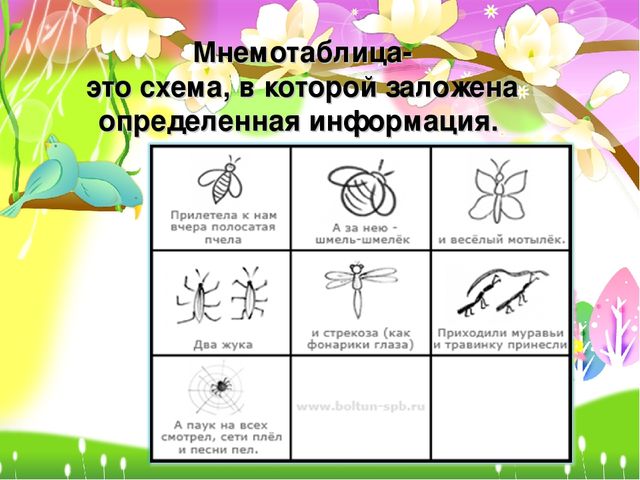 Презентация. Использование эффективных форм, методов и приемов в формировании связной речи дошкольников.