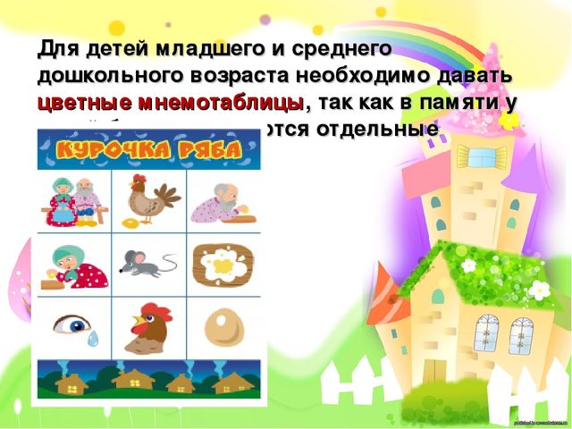 Презентация. Использование эффективных форм, методов и приемов в формировании связной речи дошкольников.