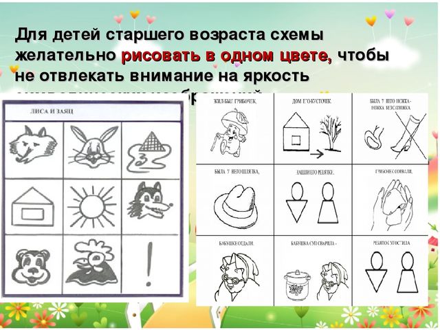 Презентация. Использование эффективных форм, методов и приемов в формировании связной речи дошкольников.
