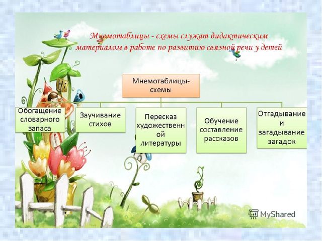 Презентация. Использование эффективных форм, методов и приемов в формировании связной речи дошкольников.