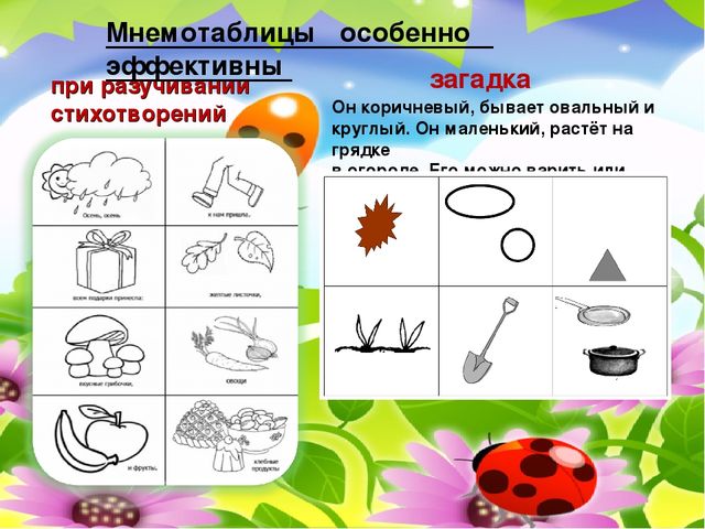 Презентация. Использование эффективных форм, методов и приемов в формировании связной речи дошкольников.