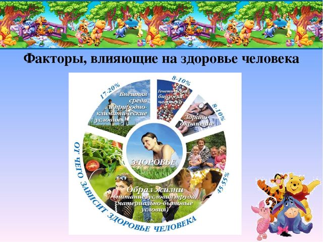 Презентация по приобщению детей к здоровому образу жизни для детей старшего дошкольного возраста