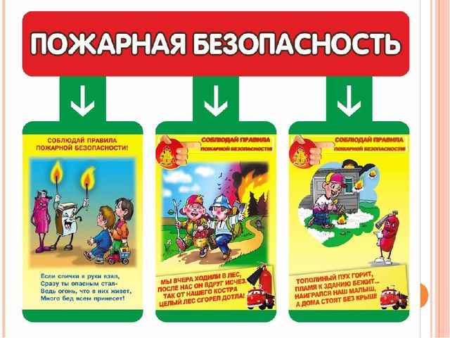 Презентация по пожарной безопасности для средней группы
