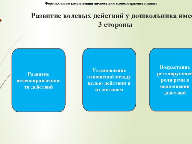 Презентация "Формирование личностного самосовершенствования»