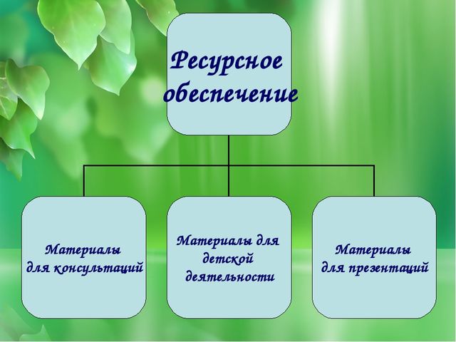 Презентация к занятию "Пасхальная неделя"