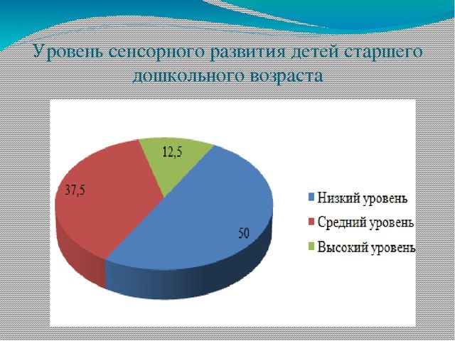Презентация "Роль объектов природы и природного материала в сенсорном развитии детей старшего дошкольного возраста