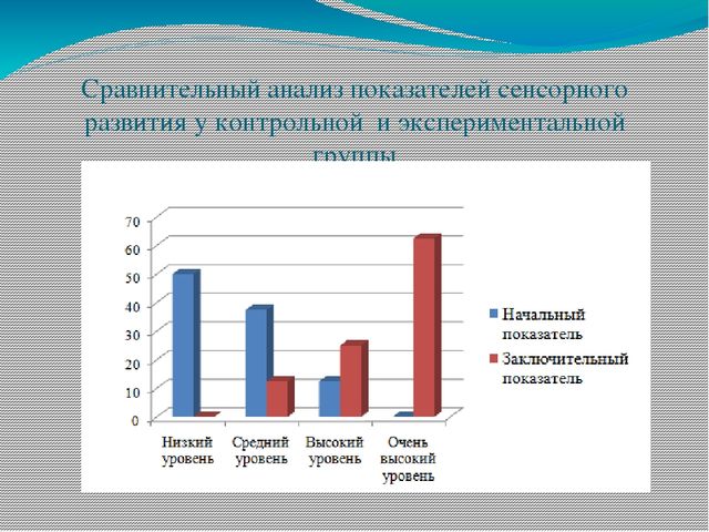 Презентация "Роль объектов природы и природного материала в сенсорном развитии детей старшего дошкольного возраста