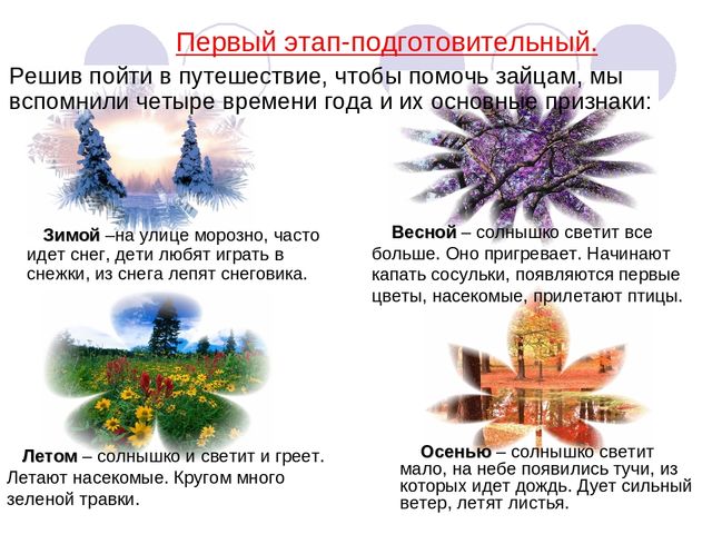 Презентация "Малышам о природе"