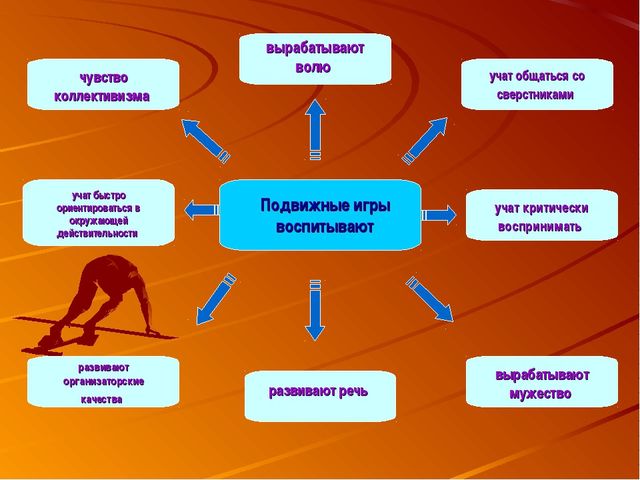Какие качества развивают игры. Какие качества развивают спортивные игры. Подвижные игры развивают качества. Какие качества развивает подвижная игра.