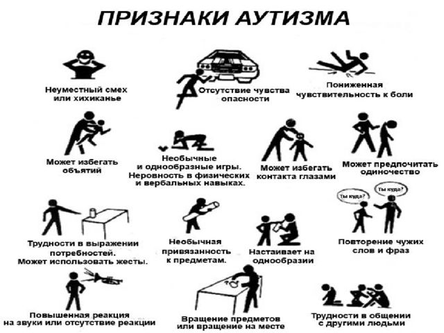 Детский аутизм. Определение, история изучения. Этиология. Клинические проявления. Трудности дианостики. Абилитация и педагогическая коррекция»