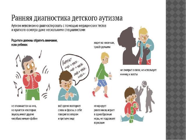 Детский аутизм. Определение, история изучения. Этиология. Клинические проявления. Трудности дианостики. Абилитация и педагогическая коррекция»
