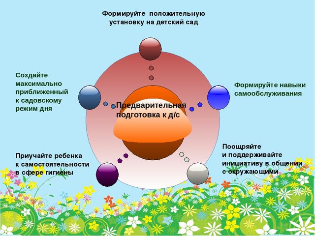 Адаптация ребенка к условиям дошкольного учреждения