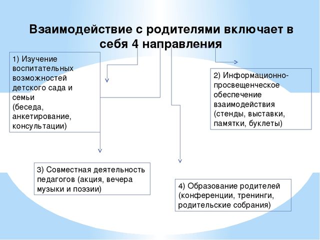 ПРОИЗВЕДЕНИЯ Л.Н.ТОЛСТОГО, КАК СРЕДСТВО НРАВСТВЕННОГО ВОСПИТАНИЯ ДЕТЕЙ ДОШКОЛЬНОГО ВОЗРАСТА в реализации ФГОС
