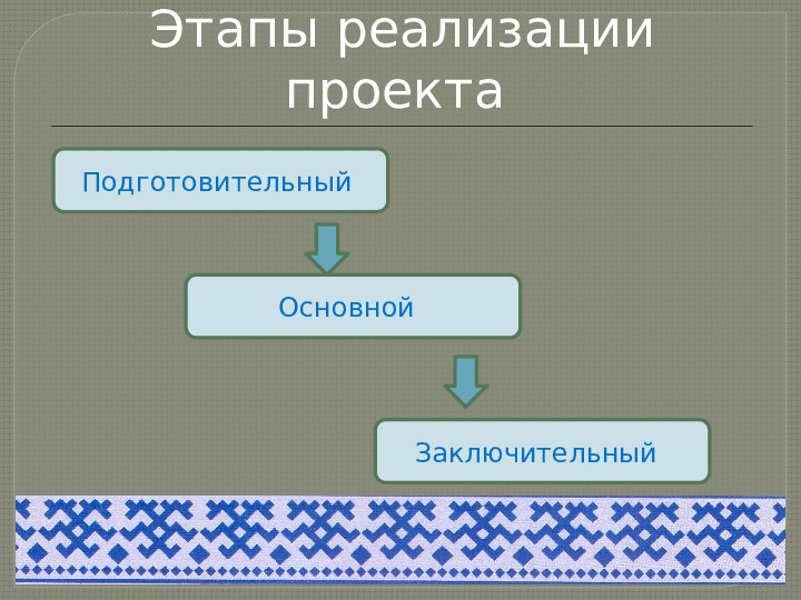 Презентация проекта на тему "Край, в котором я живу"