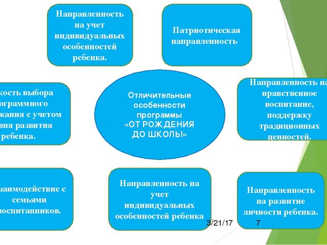 Схема анализа образовательной программы доу