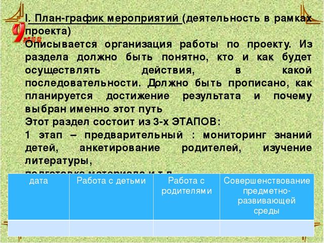 Презентация-Методические рекомендации по составлению и реализации проекта «Пусть дети не знают войны…» для воспитателей младших и средних групп и детей старшего дошкольного возраста