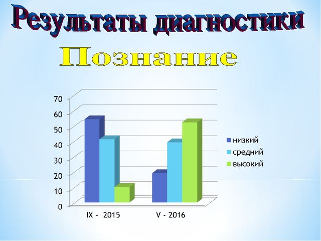 Опыт работы по сенсорному воспитанию детей младшего дошкольного возраста