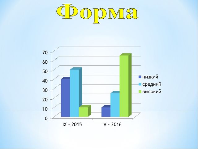 Опыт работы по сенсорному воспитанию детей младшего дошкольного возраста